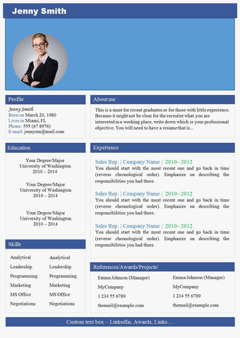 Resume RM281